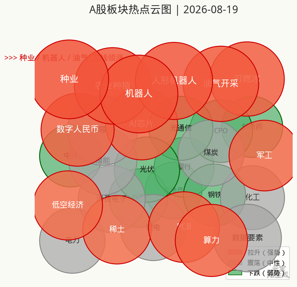 A股板块热点云图 2026-08-19